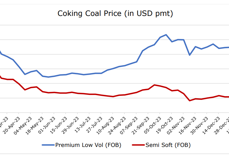 coal-prices