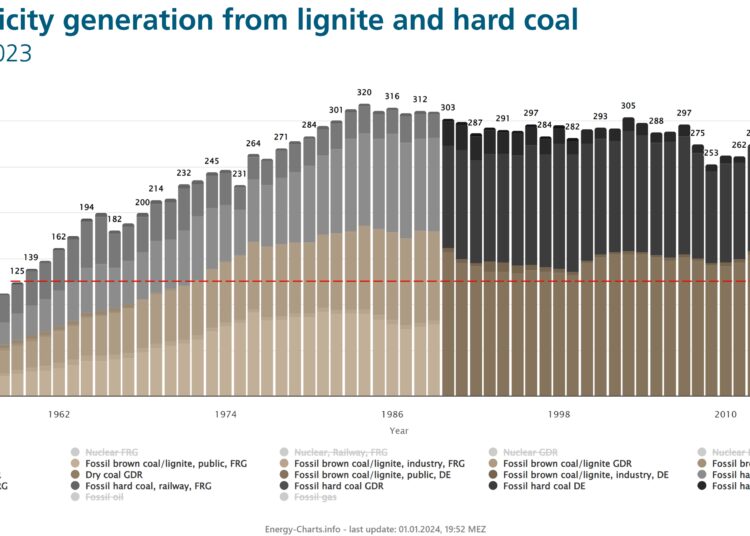 generation-coal