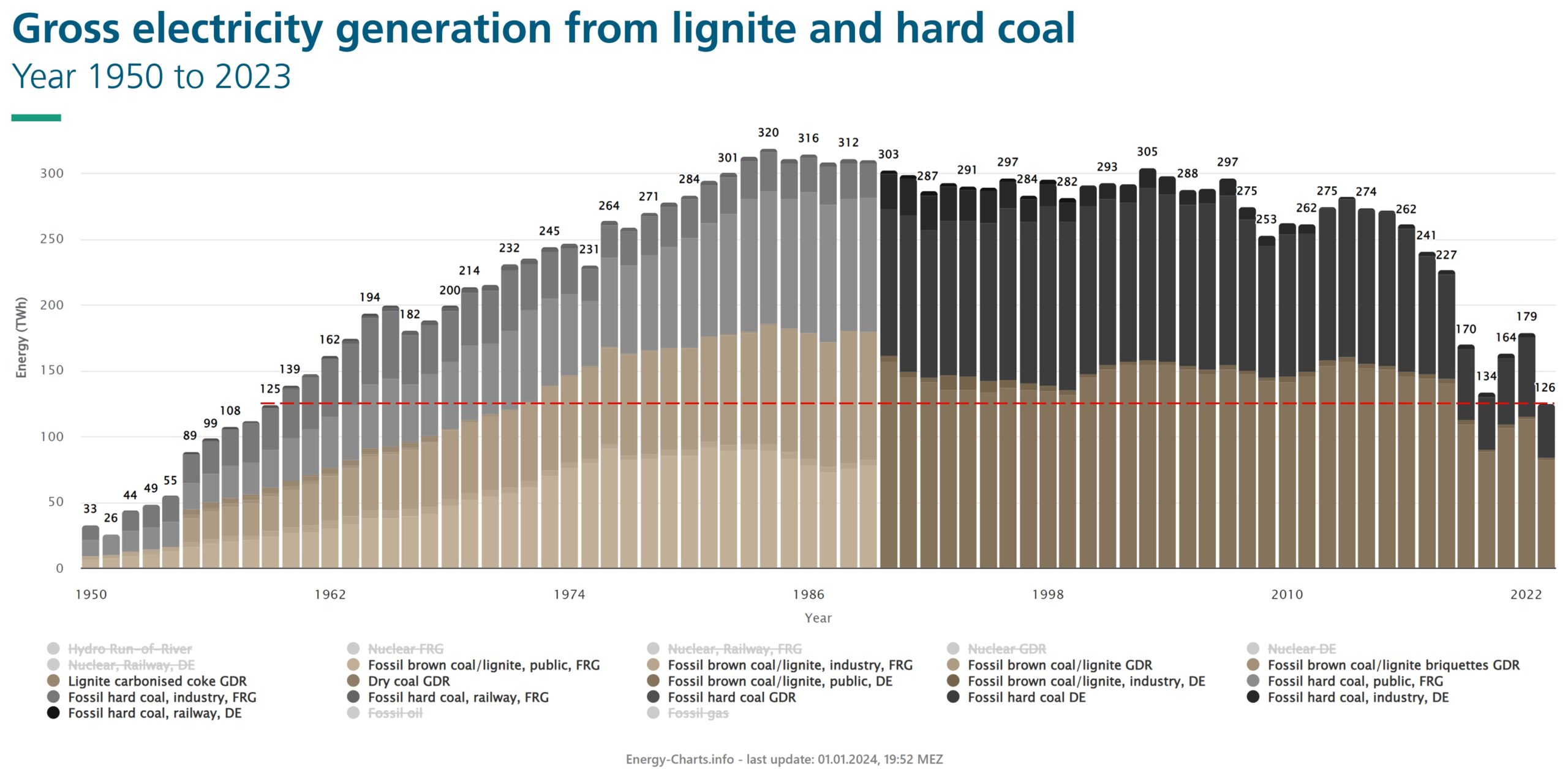 generation-coal