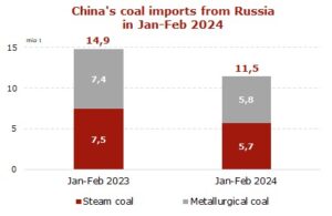 Chinese-coal-imports-from-Russia