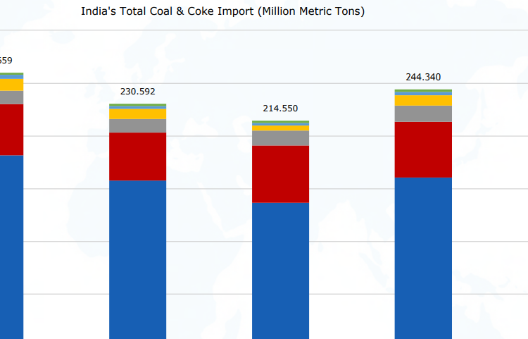 Coal-Market- Review-2023-India