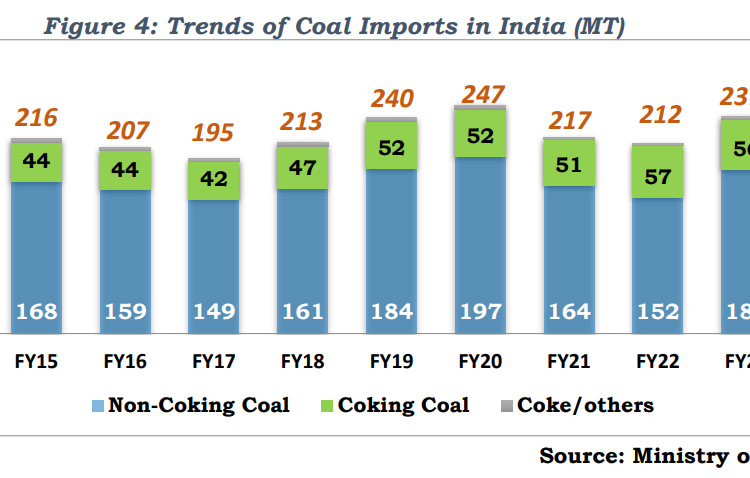 Coal-import-substitution-India