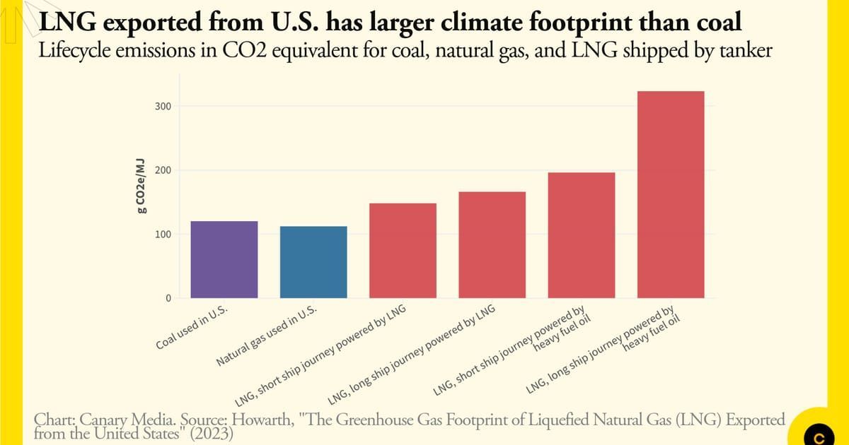 Coal-versus-LNG