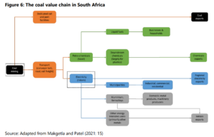 Coal-Transition-and-the-Labout-Market-in-South-Africa