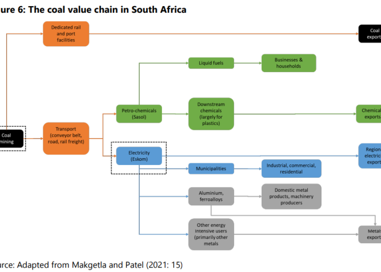 Coal-Transition-and-the-Labout-Market-in-South-Africa