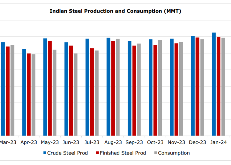 India-coal-imports