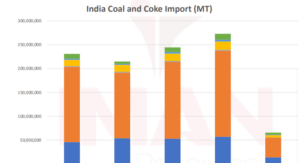 India’s-coal-imports
