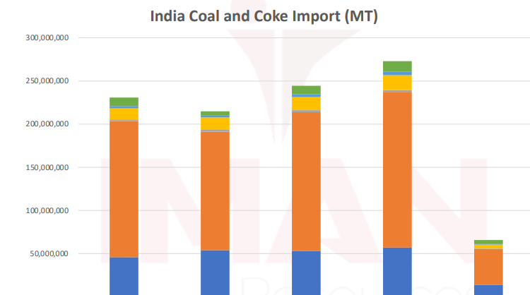 India’s-coal-imports
