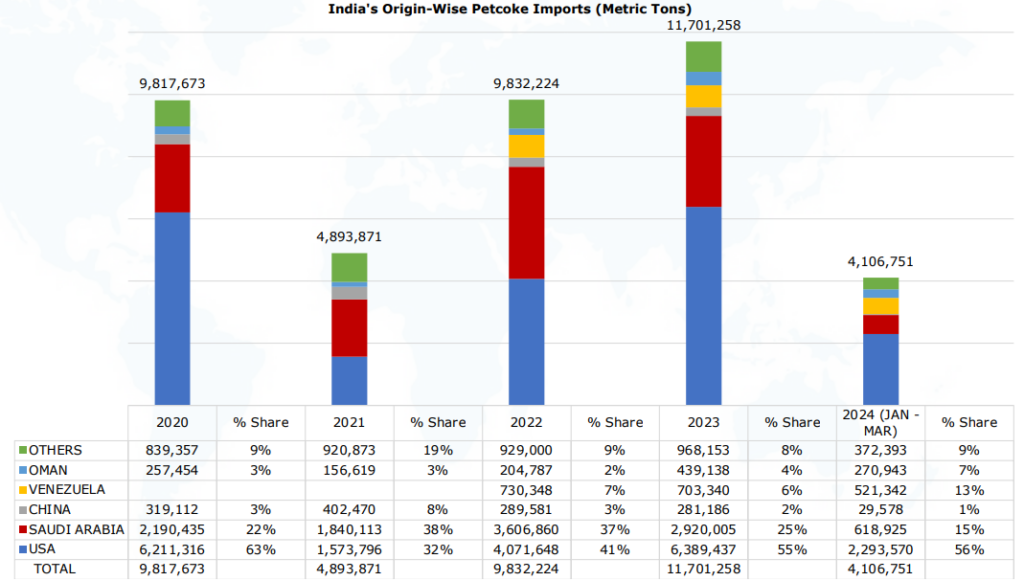 Petcoke-Market-Review-March-2024