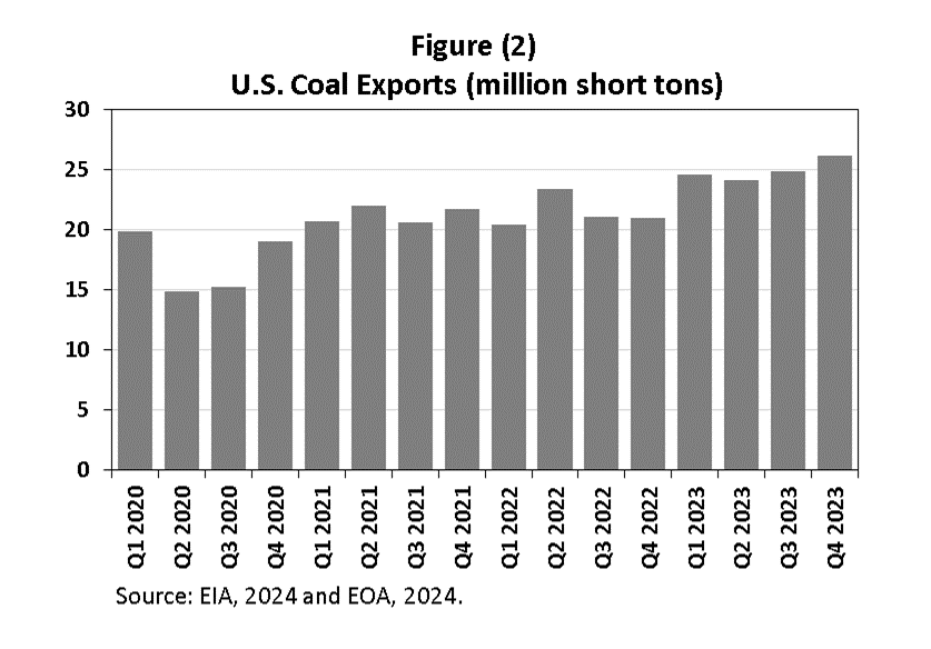 coal-exports