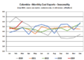 Colombian-coal-exports