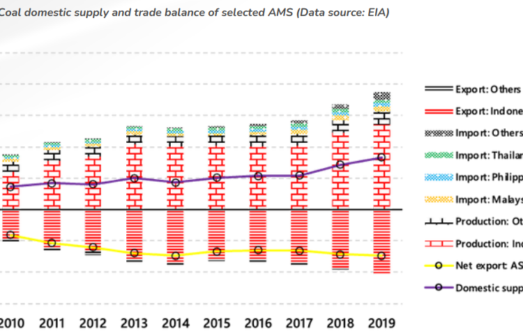 Coal-in-the-ASEAN-Energy-Transition-and-Coal-Phase-out