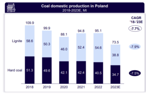 Poland-Energy-Review-2024