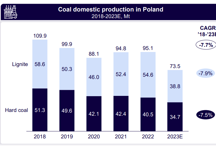 Poland-Energy-Review-2024