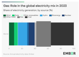 Report-Global-Electricity-market