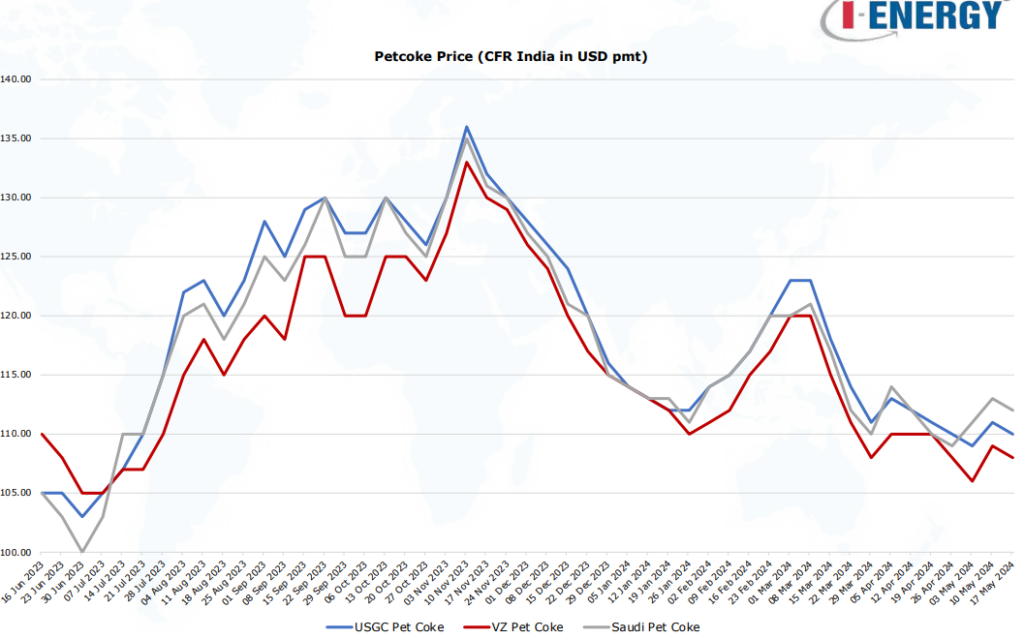 Petcoke-Market-Review-April-2024