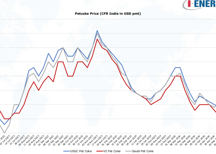 Petcoke-Market-Review-April-2024