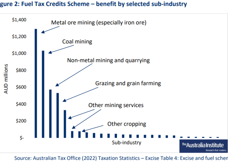 Australias-Fuel-Tax-Credit-and-fossil-fuel-subsidies-Web