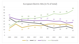 European-power-market