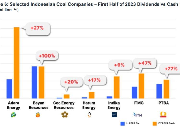 Indonesias-coal-companies