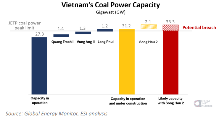 Malaysias-coal-deal-puts-vietnams-jetp-in-peril_June2024
