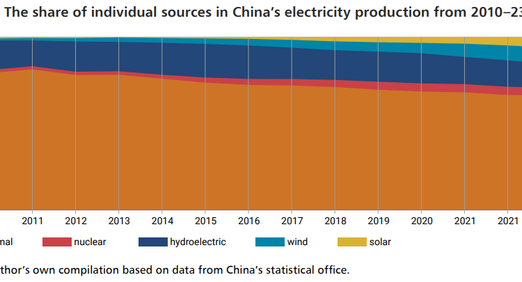Chinese-coal