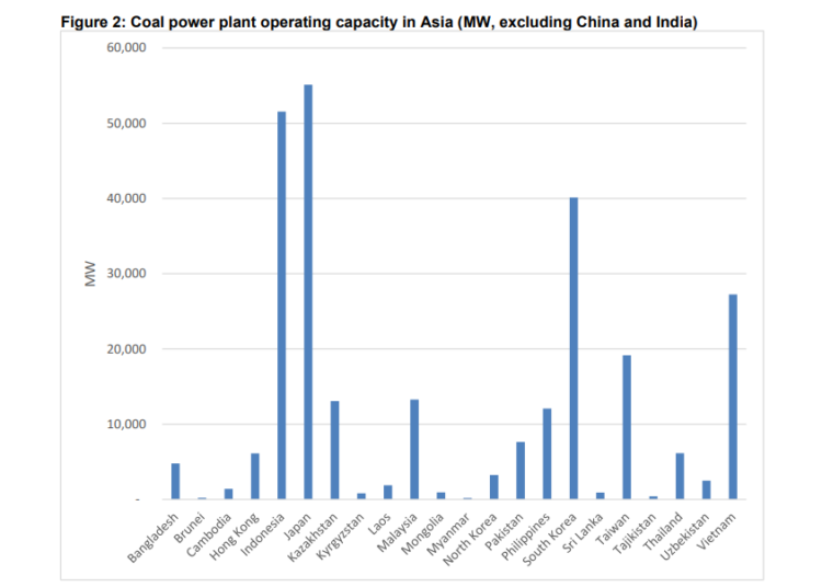 Decarbonising-Coal-Power-Plants-in-Asia