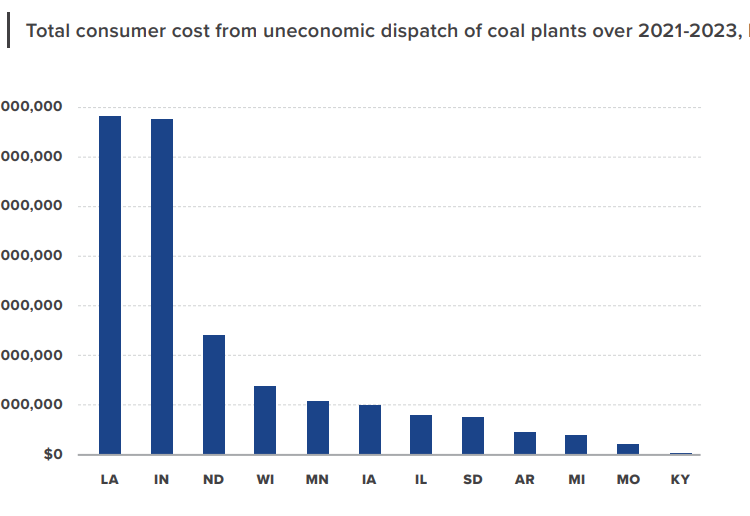 Grid-Strategies-NRDC-Uneconomic-Dispatch-Report-2024