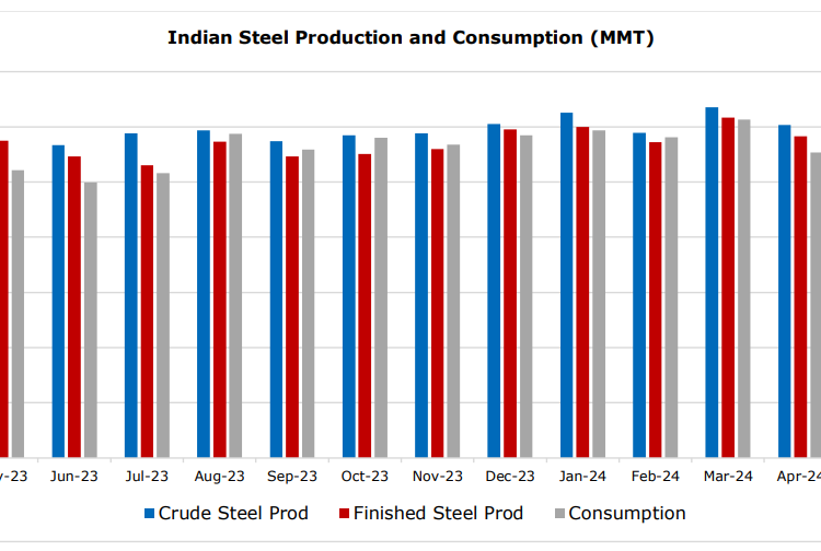 Indias-Monthly-Import-Export-Report