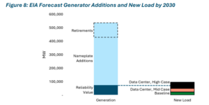 Load-Growth-Is-Here-to-Stay-but-Are-Data-Centers