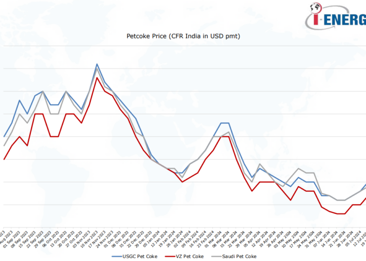 Petcoke-Market-Review_June-2024