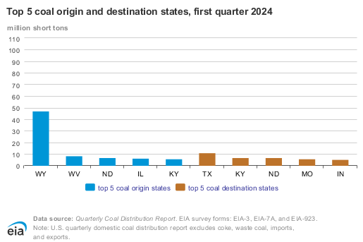 q1-coal-distribution24