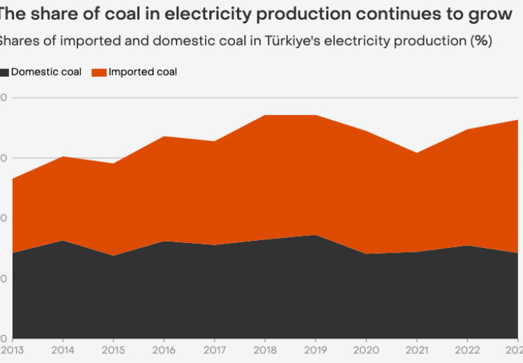 Domestic-coal-is-far-from-providing-a-baseload-in-Turkiye