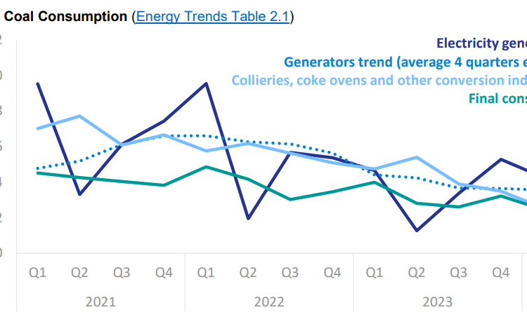 Energy-Trends-June-2024