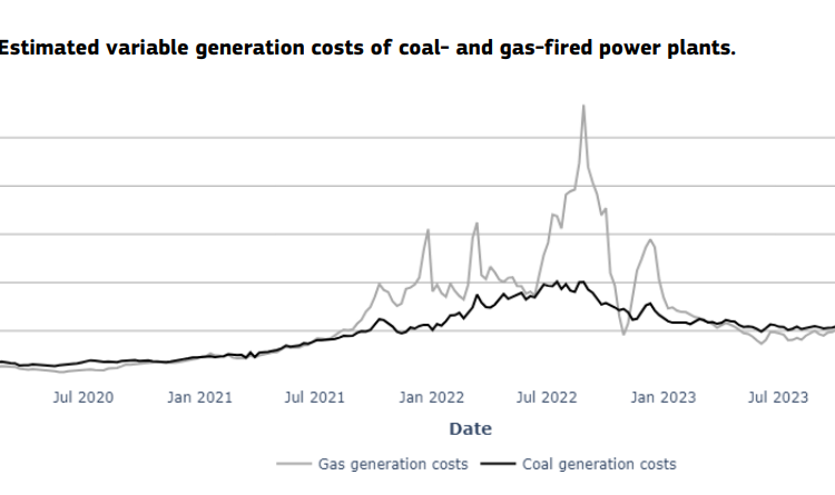 Quarterly-Report-on-European-Electricity-markets-Q1-2024