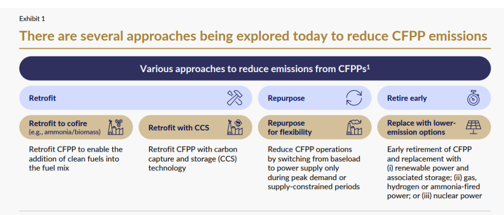 Accelerating-the-early-retirement-of-coal-fired-power-plants-through-carbon-credits-September-2023