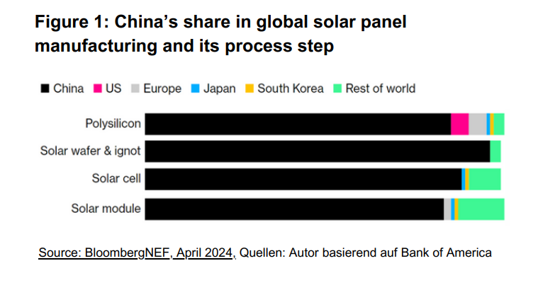 Coals-importance-for-SOLAR-PANEL-MANUFACTURING