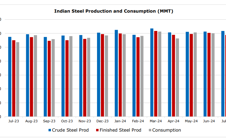 India-coal-exports