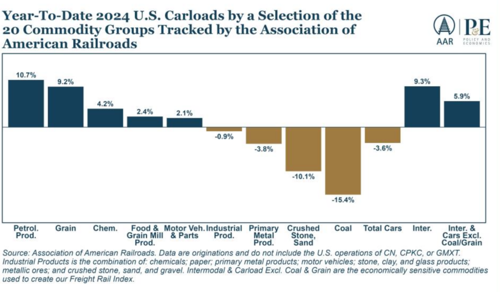 coal-shipments
