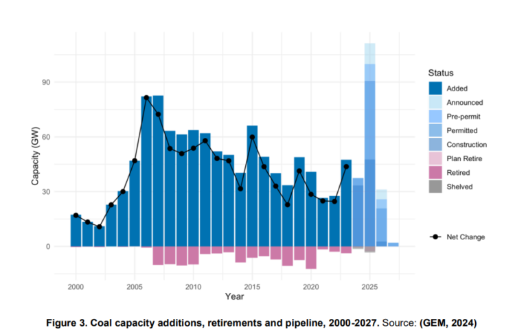 Phasing down coal in China easier said than done | The Coal Hub