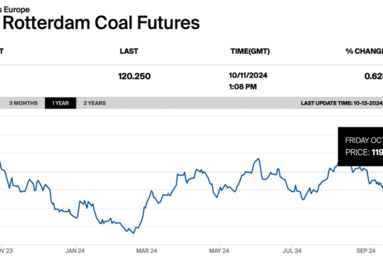 Coal-prices