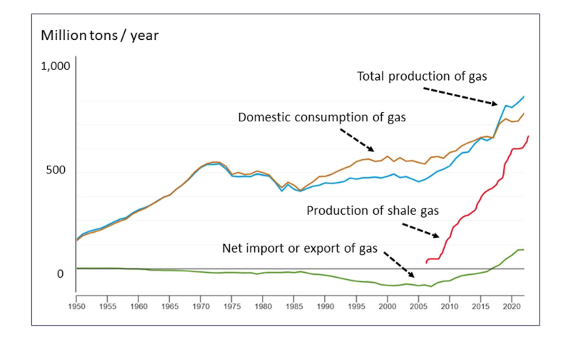 The-greenhouse-gas-footprint-of-LNG