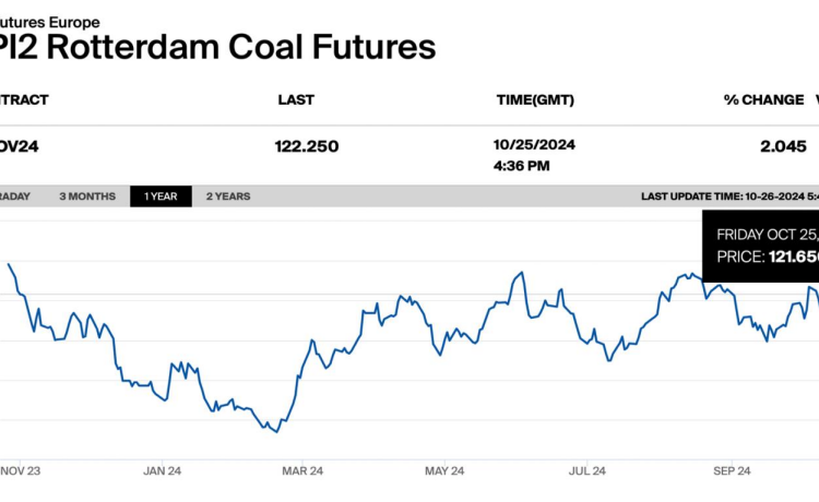 Weekly-Price-Update_ienergy-26th-October-2024