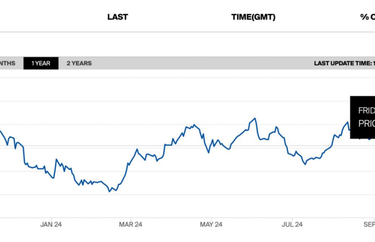 coal-prices