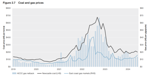 Coal Reliability Graph Australia: a disorderly exit of coal generation poses risks to both ...