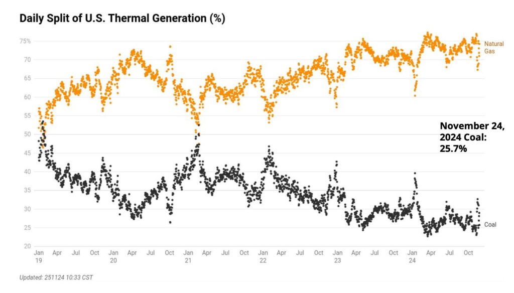 coal-fired-generation