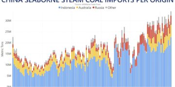 Chinese-coal-imports
