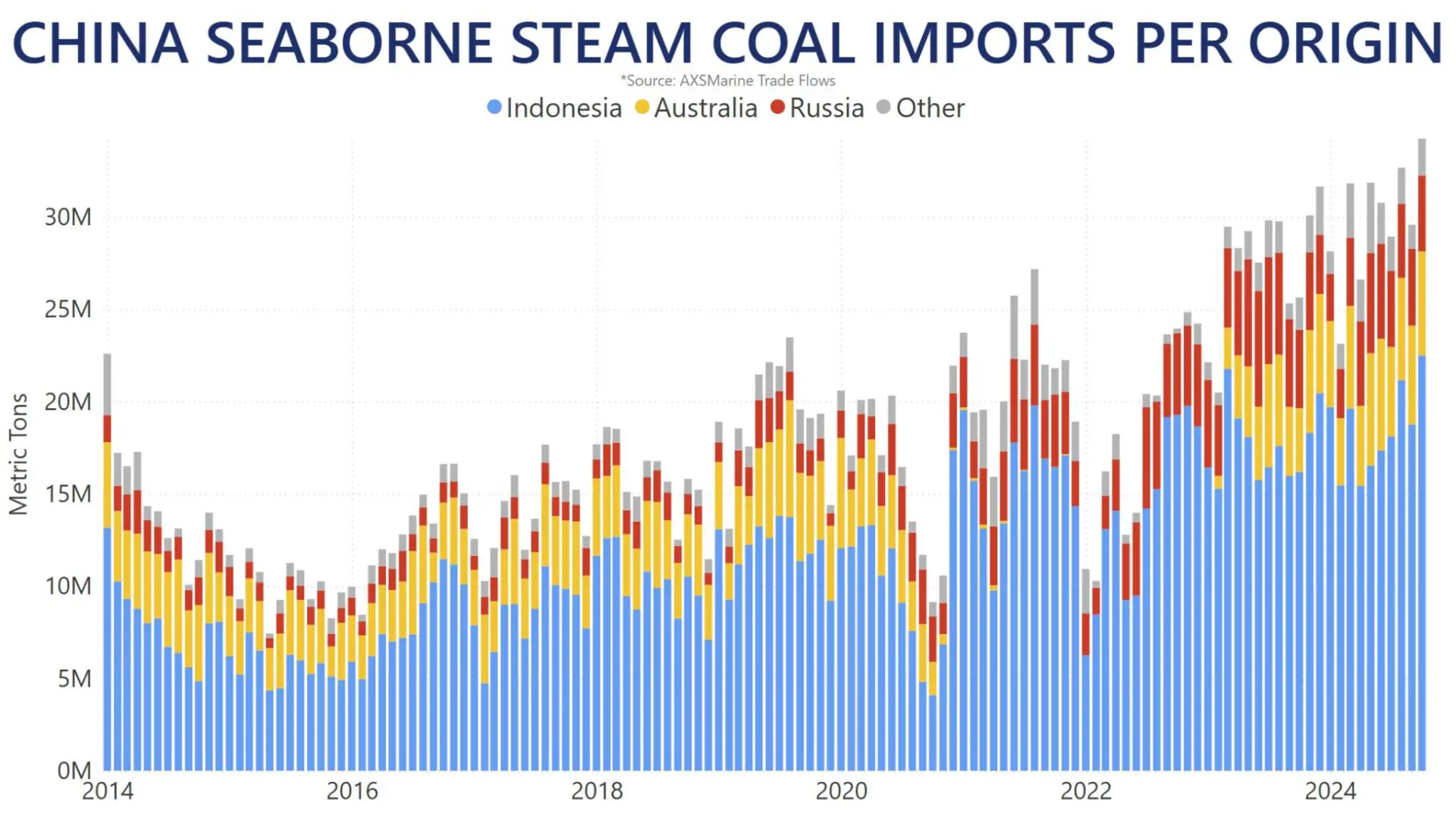 Chinese-coal-imports