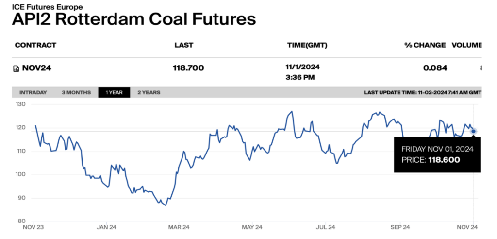 coal-prices