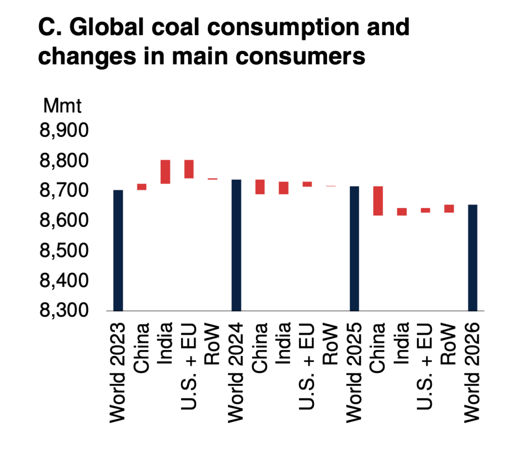 commodity-prices